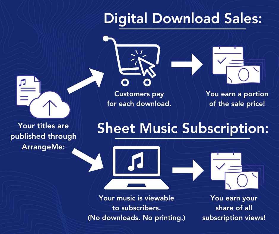 Download+vs.+Subscription+FINAL.png